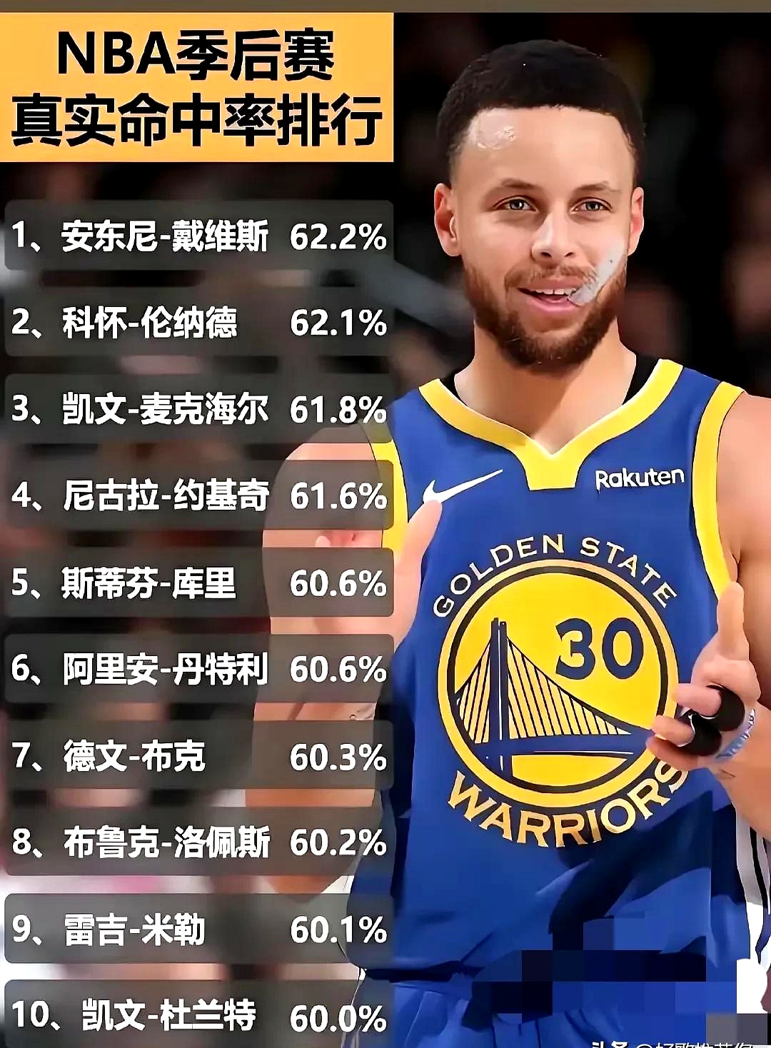 库里重要时刻领先优势明显，IG带队取胜！