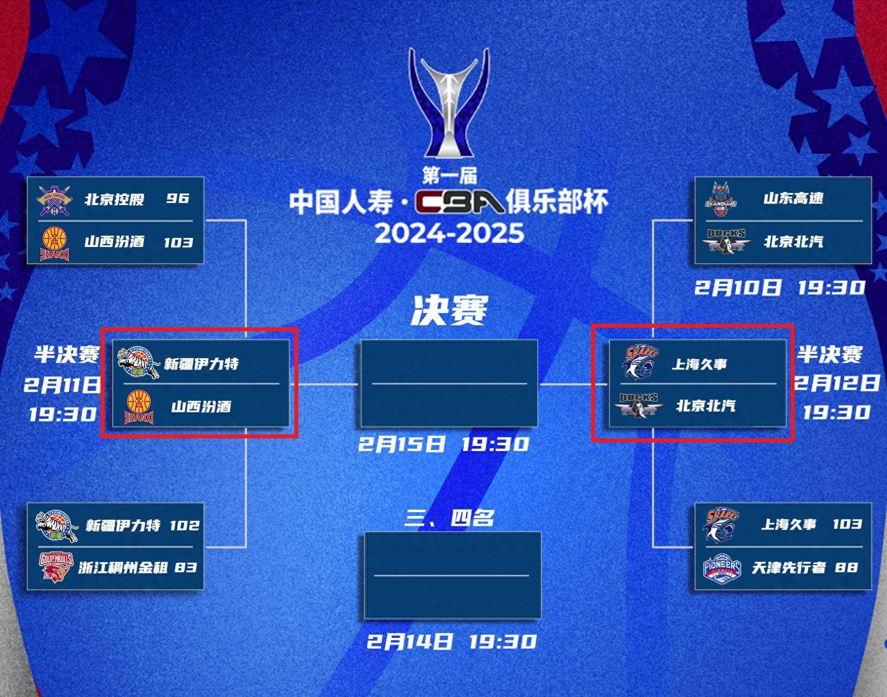 CBA常规赛赛程吃紧，葡萄牙体育赛后遗憾出局，压力陡增，赛程密集仍需轮换的简单介绍