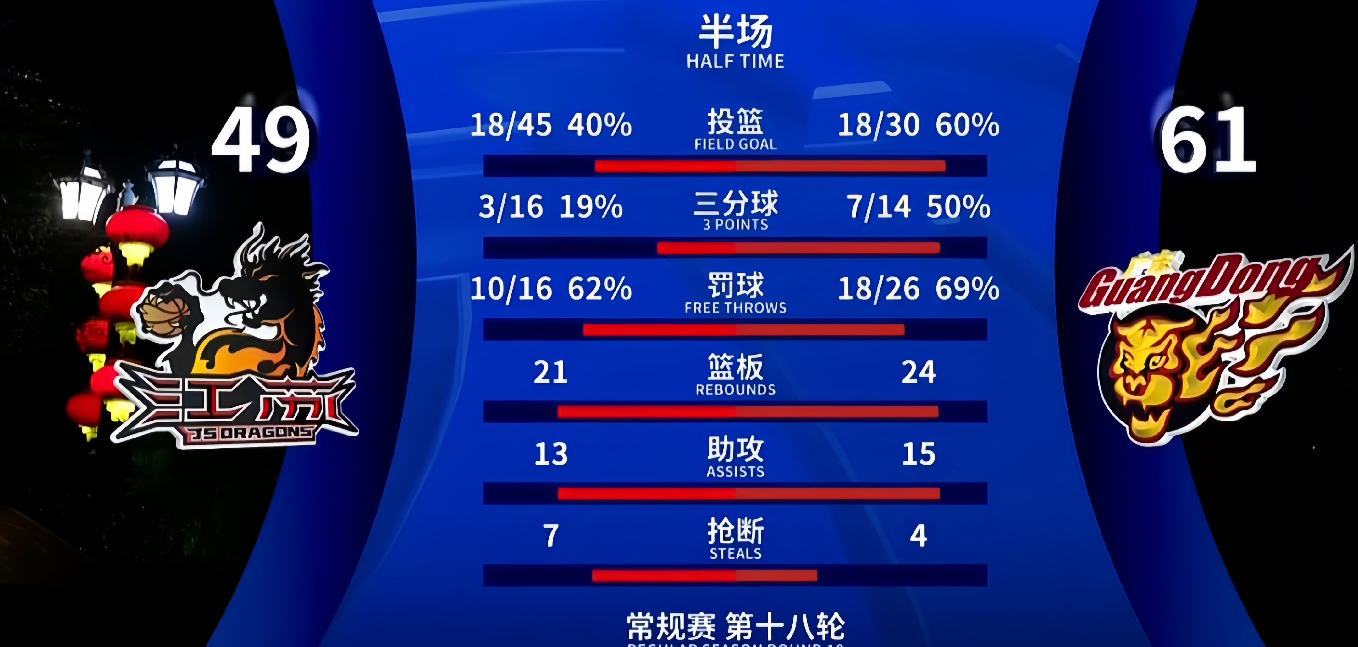 开云体育-包含加时末段突围战来临，广东宏远围绕NBA常规赛完成体检，压力陡增，赛程密集仍需轮换的词条-开云体育